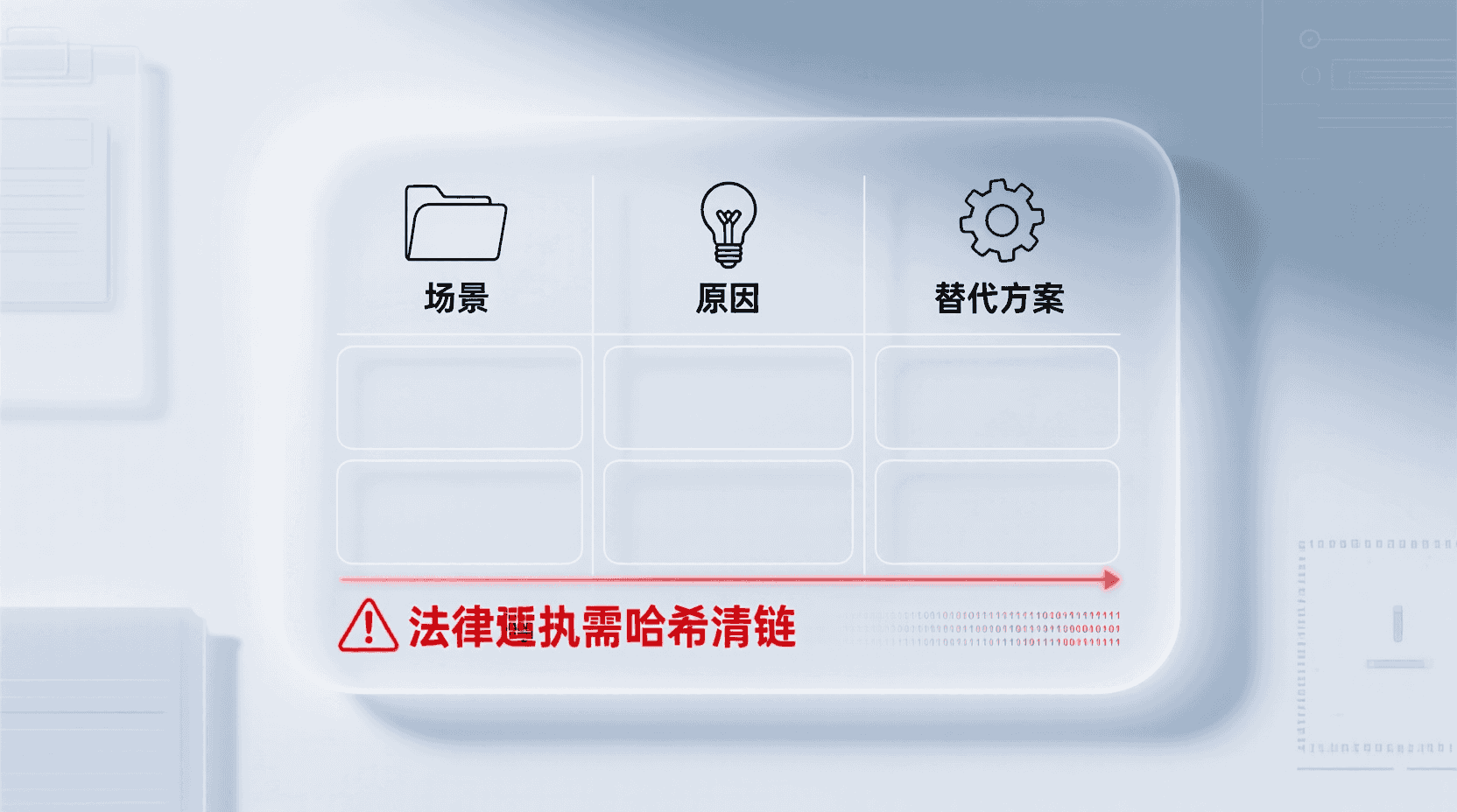 不适用场景清单