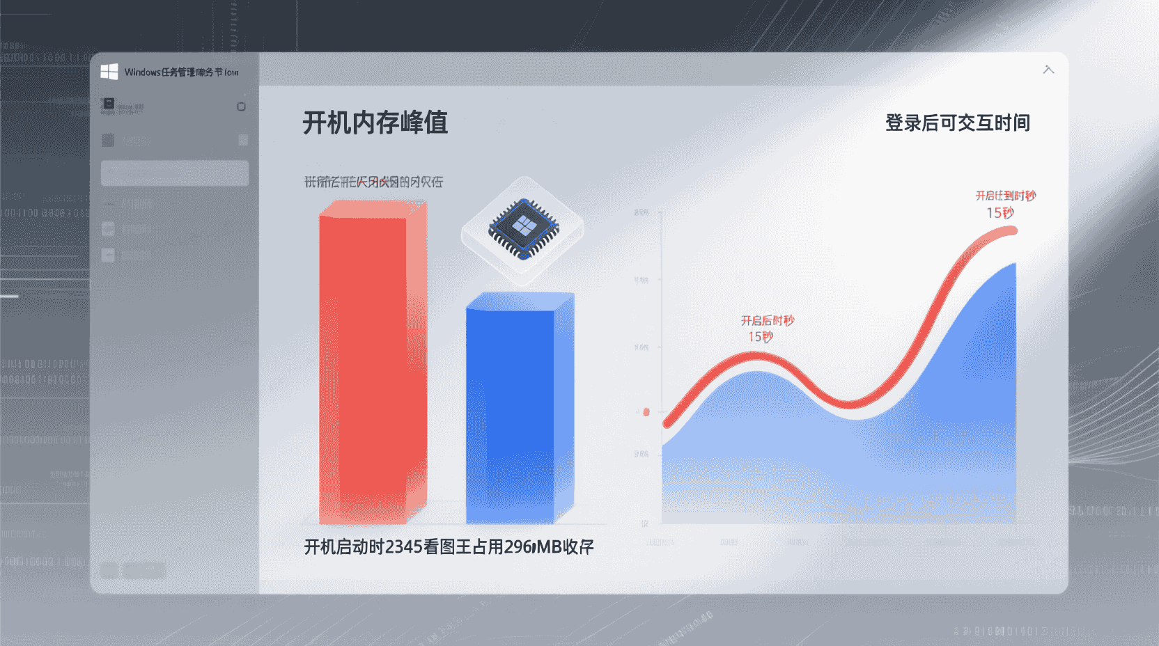 性能对比：关与不关的量化数据